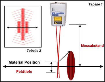 LaserSpeed Diagram